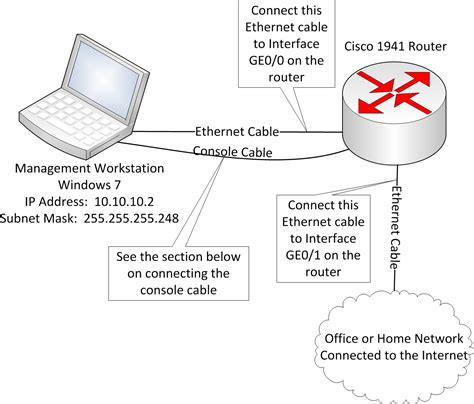 Tech Expert Authors New Cisco Router Step By Step Configuration Guide