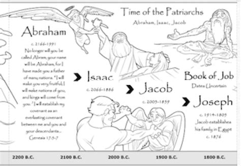 Pin By Marlene Compton On Bible Kids Book Of Job Patriarch Books