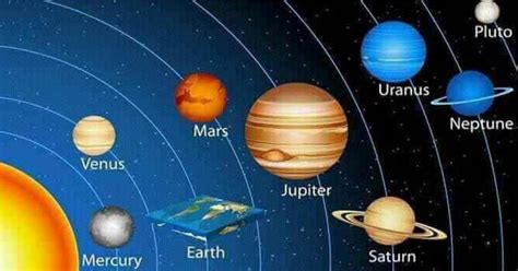 The Earth Is Round And Heres The Proof