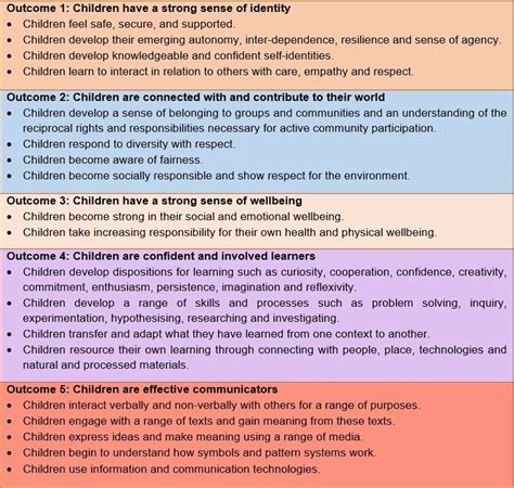 The Frameworks Identify Five Early Years Learning And Development