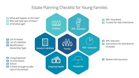 Estate Planning For Young Families Platinum Tree Financial