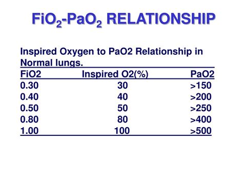 Partial pressure of oxygen (pao2): PPT - ARTERIAL BLOOD GAS PowerPoint Presentation, free ...