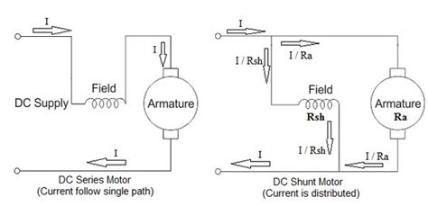 What Are The 2 Applications Of A Dc Shunt Motor And A Dc Series Motor