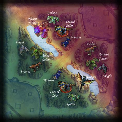 Summoners Rift Jungle Map With Monsters
