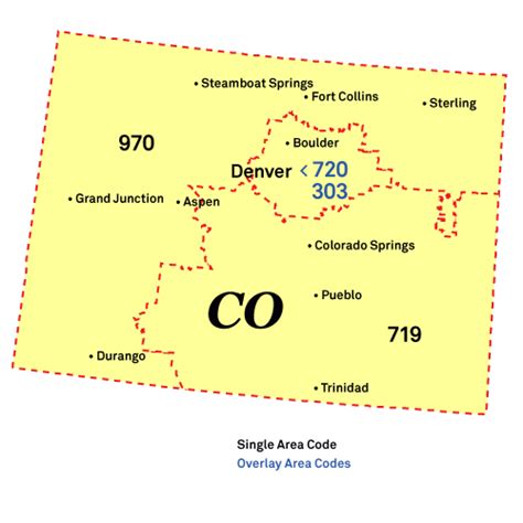 Area Codes In Colorado