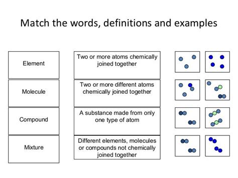 Element Molecule Compound Mixture Worksheet Inspirearc