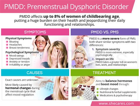 Pmdd Premenstrual Dysphoric Disorder Shecares