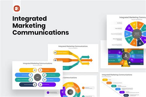 Integrated Marketing Communications Imc Powerpoint Template Nulivo