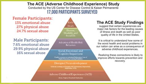 Early Childhood Trauma Impacts Life Experience Whenibecamefree The