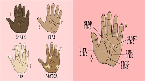 Palm Reading For Beginners How To Read Palm Lines Allure