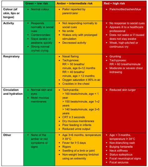 Density based traffic lights system circuit diagram. NICE fever guidelines for kids • LITFL