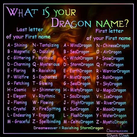 What Is Your Dragon Name Funny Name Generator Funny Names Dragon Names