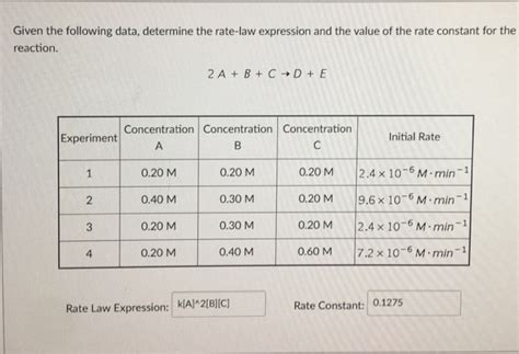 Solved Given The Following Data Determine The Rate Law Chegg Com