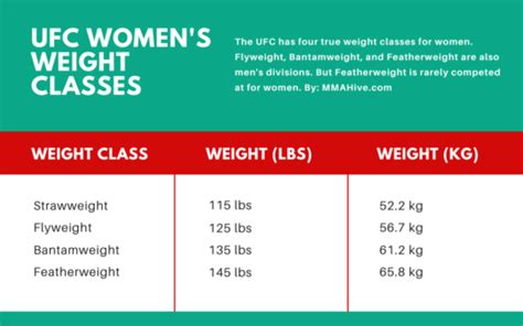All 9 Ufc Weight Classes Explained Men And Women Divisions