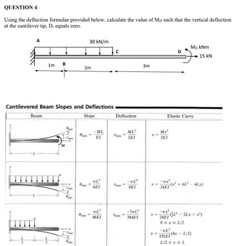 How To Calculate Deflection Of A Cantilever Beam Calculation Of