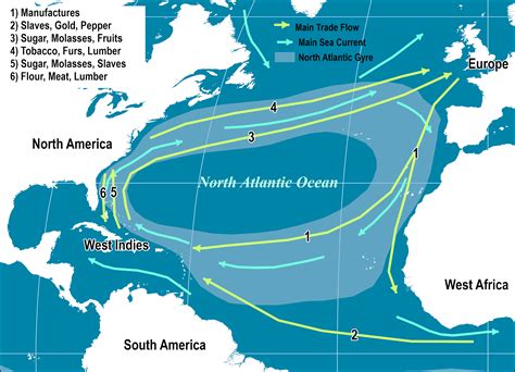 Colonial Trade Pattern North Atlantic 18th Century The Geography Of