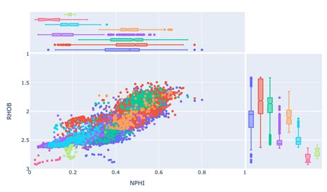 Enhance Your Plotly Express Scatter Plot With Marginal Plots By Andy