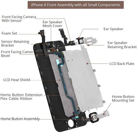 If it breaks, i bet you'll have to replace the whole frame (which is very pricey). Can iPhone 6 Refurbish to iPhone 7? | Future Supplier