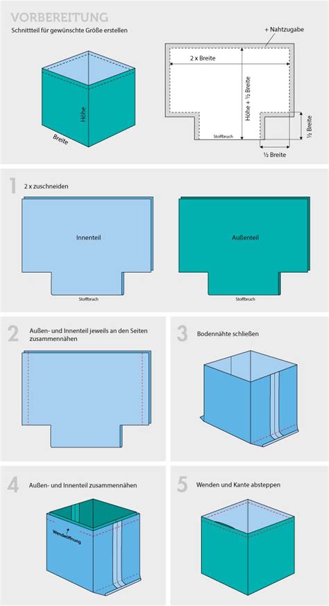 Dies ist auch eine gute ressource für menschen, die masken für krankenhäuser nähen, die nichts dagegen haben, welches design sie machen. Urban Jungle Utensilos | Utensilo nähen anleitung ...