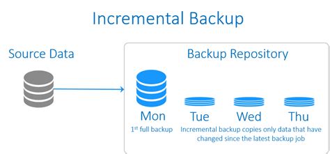 V What Do You Understand By Data Backup Stairs Design Blog