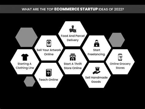 What Are The Best Ecommerce Startup Ideas To Look Out For