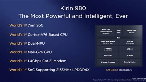 Huawei Officially Released The Kirin 980 With Worlds First Six