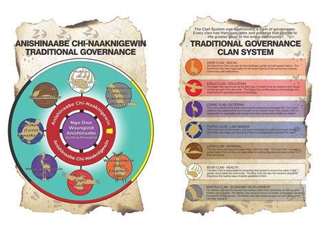 Chi Naaknigewin Anishinabek Nation Governance Agreement