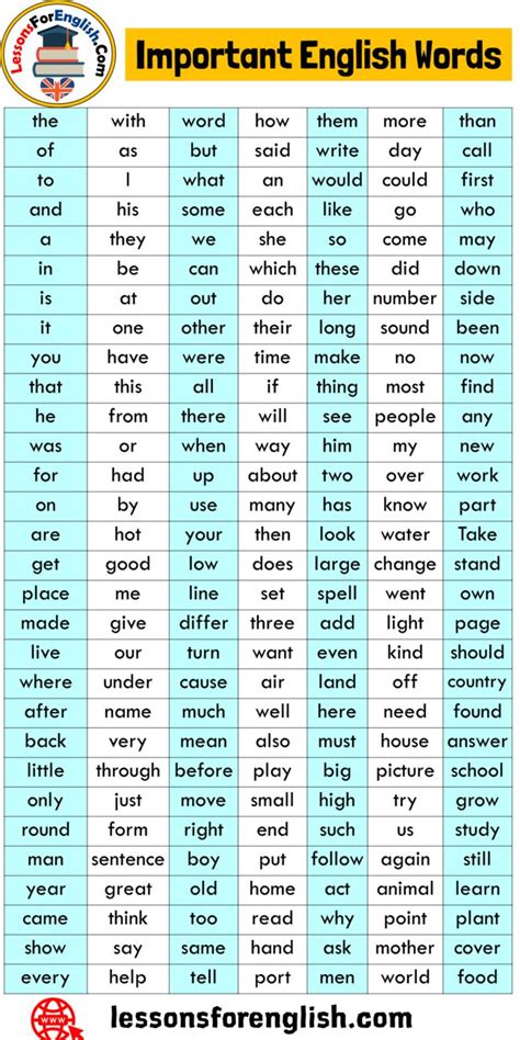 An English Worksheet With The Words Important In Each Language Which