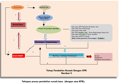 Oleh kerana kurang pengalaman, maka kebanyakan orang kurang arif dalam proses. Realitas Indonesia: Rumahku Istanaku..