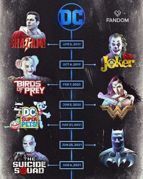 Upcoming Dc Movies Warner Bros Schedule For Films Coming To