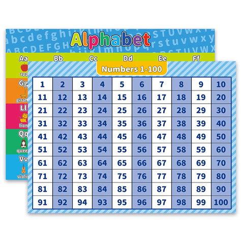Buy 2pack Abc Alphabet Numbers 1 100 Set Toddler Educational