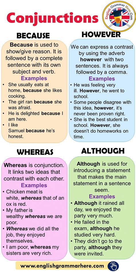 Conjunctions Because However Whereas Although English Grammar