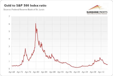 Maybe you would like to learn more about one of these? Stock Market Gold Price Today March 2021