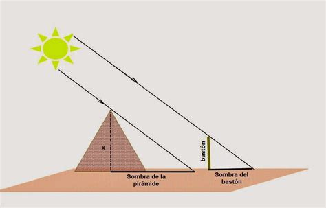 La Pirámide De Keops Y El Teorema De Tales Matematicascercanas