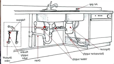 A bar or a prep kitchen sink is a great choice as they are smaller in size than standard sinks and perfect for washing fruit, filling pots, or undermount and farmhouse sinks do not have faucet holes, so you will need to drill the appropriate number of holes in your countertop if they do not already exist. Standard Height For Kitchen Sink Drain Rough In - Best ...