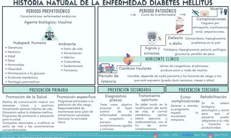 Historia Natural De La Enfermedad Diabetes Udocz