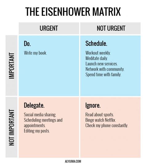 The Eisenhower Matrix For Productivity
