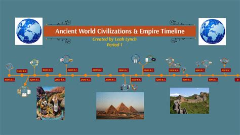 Ancient World Civilizations And Empire Timeline By L Lynch On Prezi