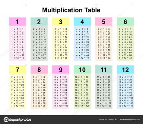 Multiplication Table Chart Multiplication Table Printable Vector
