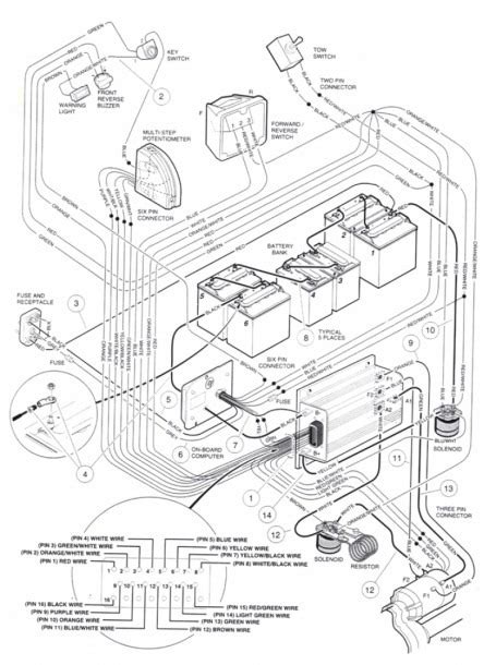 F electrical wiring diagram (system circuits). 2001 Club Car Ds Wiring Diagram