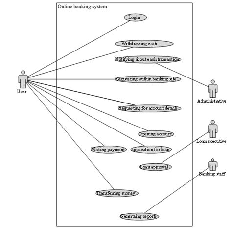 11 Use Case Diagram For Online Food Delivery System Robhosking Diagram