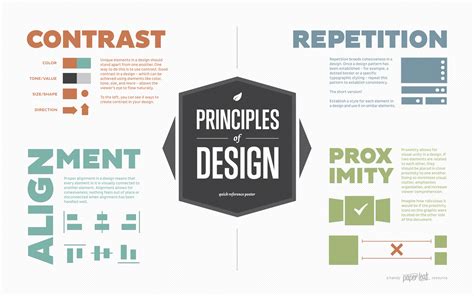 The Four Basic Principles Of Design Mrs Cox Class