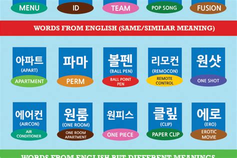 Common Konglish Words Learn Korean With Fun And Colorful Infographics Dom And Hyo