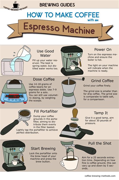 How To Make Coffee Drinks With An Espresso Machine Coffee Signatures