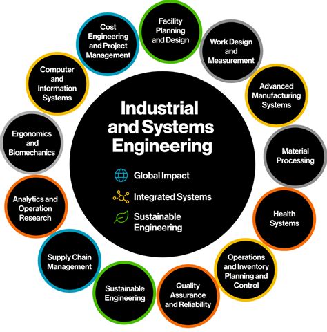 Industrial Engineering Courses Part Time Infolearners