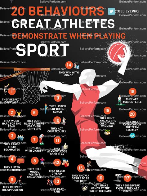 Behaviours Great Athletes Demonstrate When Playing Sport