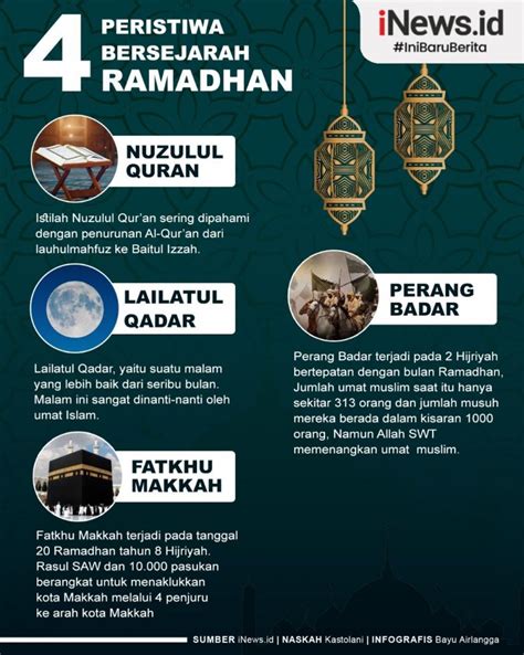 Infografis Ramadhan