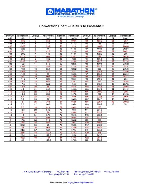 Celsius To Fahrenheit Conversion Chart 2 Pdfsimpli