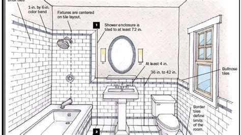 Small Bathroom Plans Small Bathroom Layout Bathroom Design Layout