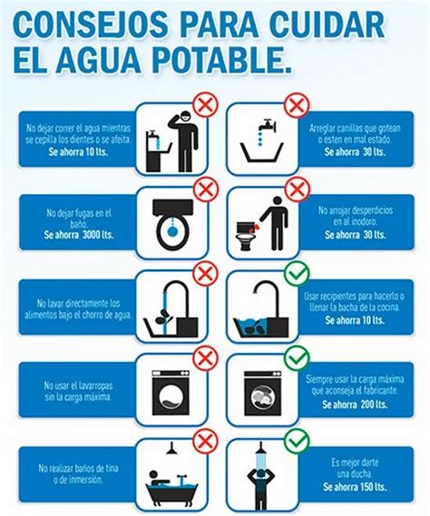 Consejos Como Ahorrar El Agua Potable En 07 Practicos Pasos